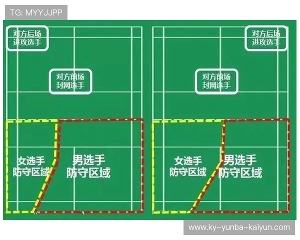 羽毛球进攻型站位