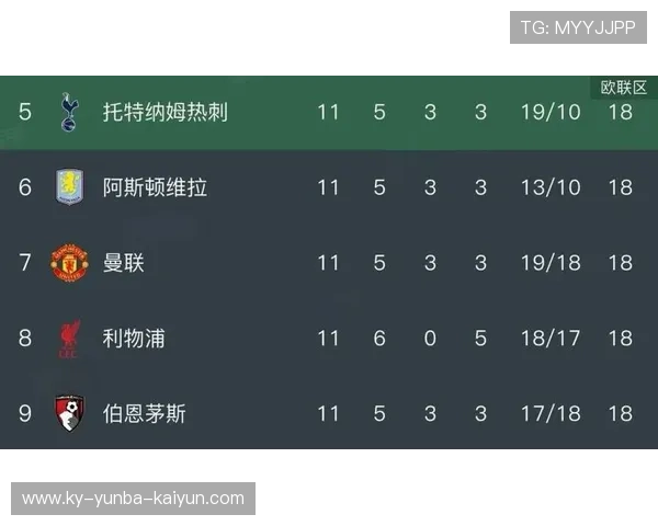 英超各球队比赛日收入情况及商业价值分析