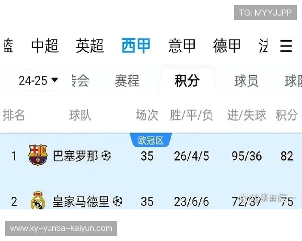 西甲历史冠军统计：历年得主、三连冠王朝及冷门夺冠